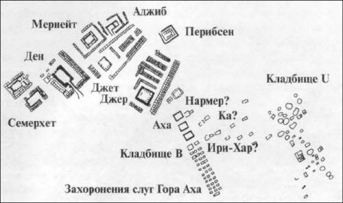 Генезис цивилизации. Откуда мы произошли...