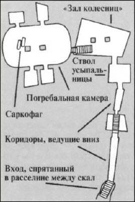 Генезис цивилизации. Откуда мы произошли...