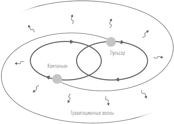 Суперобъекты. Звезды размером с город