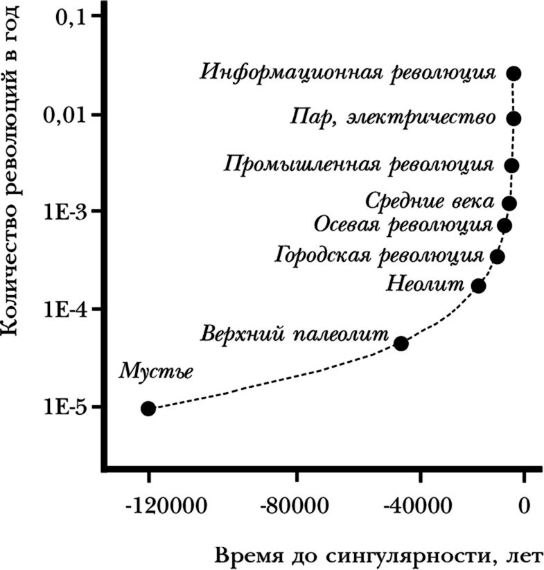 Чердак. Только физика, только хардкор