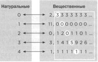 Кантор. Бесконечность в математике.