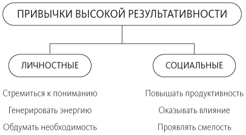 Путь выдающихся людей. Убеждения, принципы, привычки