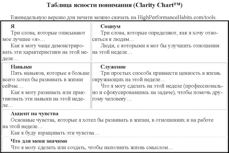 Путь выдающихся людей. Убеждения, принципы, привычки