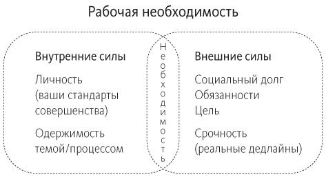 Путь выдающихся людей. Убеждения, принципы, привычки