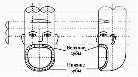 Сам себе Су Джок доктор