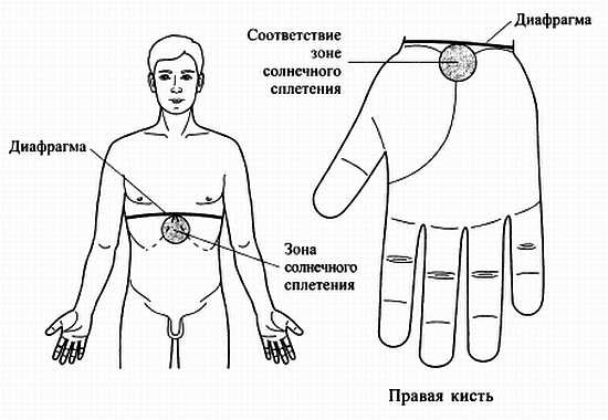 Сам себе Су Джок доктор