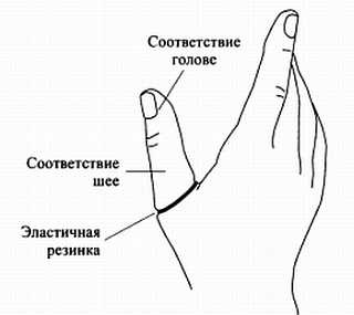 Сам себе Су Джок доктор