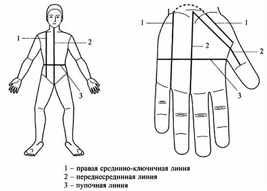 Сам себе Су Джок доктор