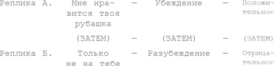 Восемь комедийных характеров. Руководство для сценаристов и актеров