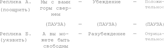 Восемь комедийных характеров. Руководство для сценаристов и актеров