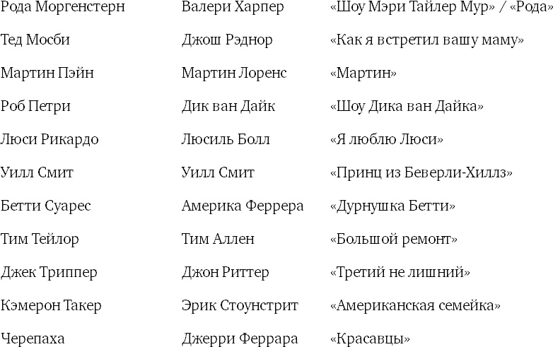 Восемь комедийных характеров. Руководство для сценаристов и актеров