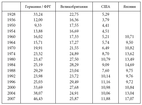 Власть научного знания