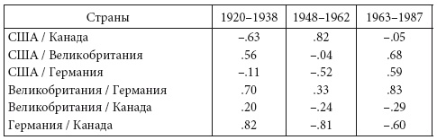 Власть научного знания