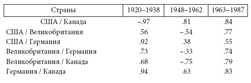 Власть научного знания