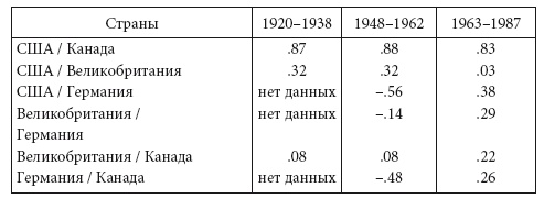 Власть научного знания