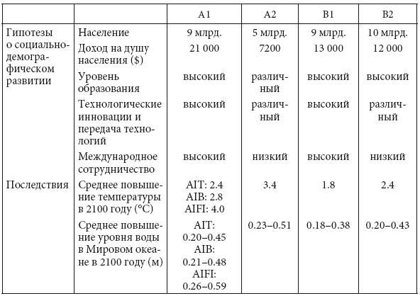 Власть научного знания