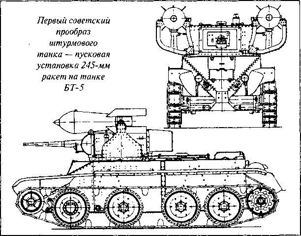 Танковая война на Восточном фронте