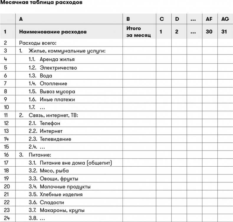 Основы финансовой грамотности