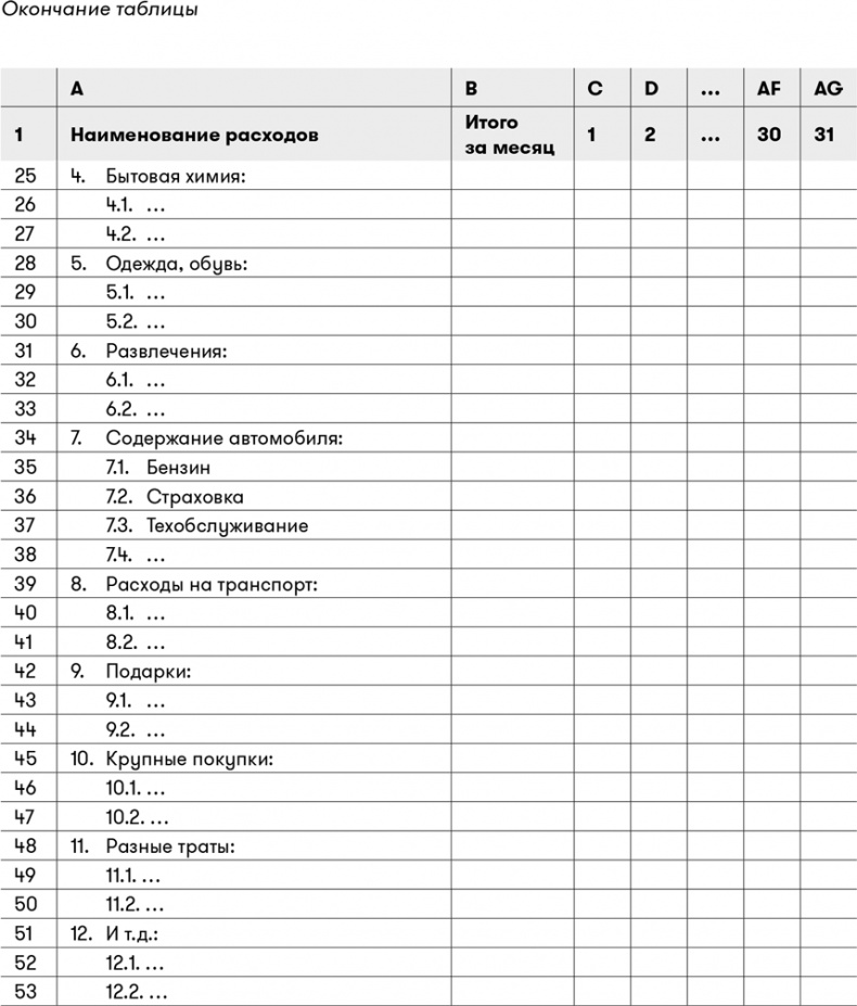 Основы финансовой грамотности