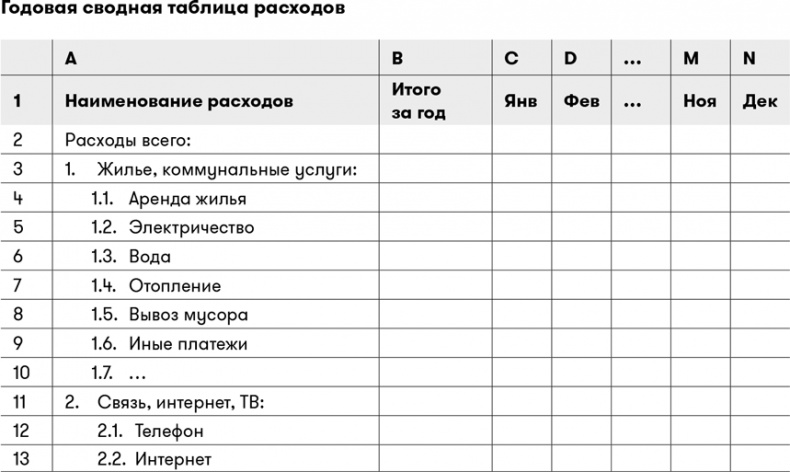 Основы финансовой грамотности