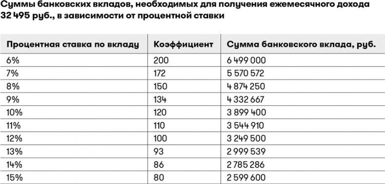 Основы финансовой грамотности