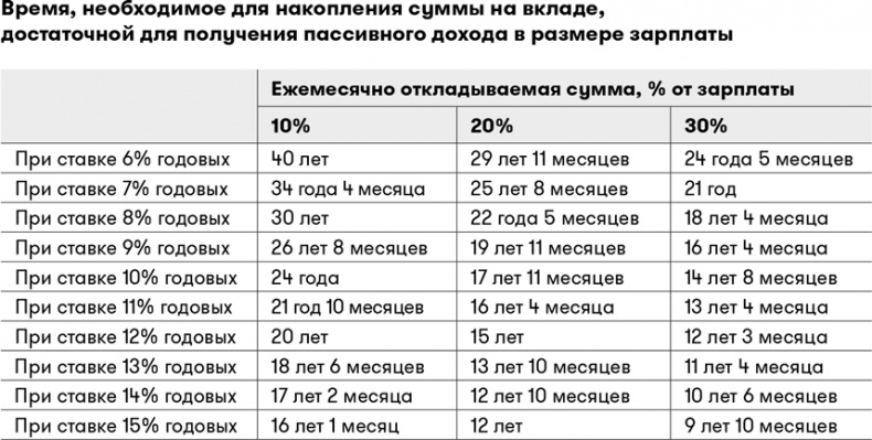 Основы финансовой грамотности