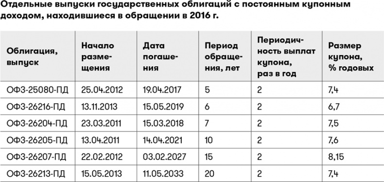 Основы финансовой грамотности