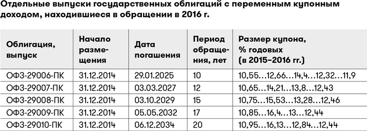 Основы финансовой грамотности