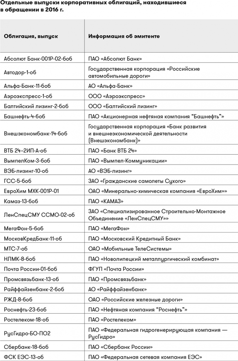 Основы финансовой грамотности