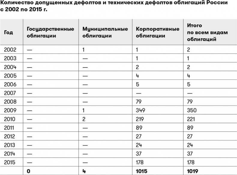 Основы финансовой грамотности