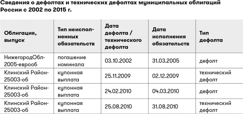 Основы финансовой грамотности