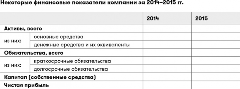 Основы финансовой грамотности