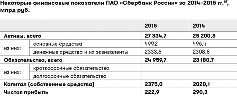 Основы финансовой грамотности