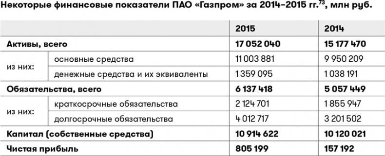 Основы финансовой грамотности