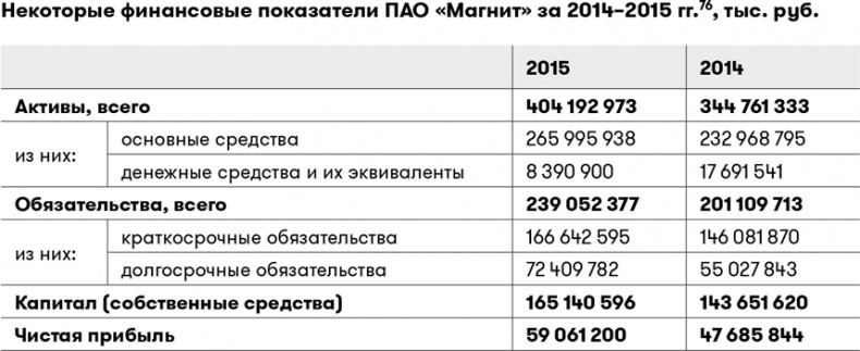 Основы финансовой грамотности