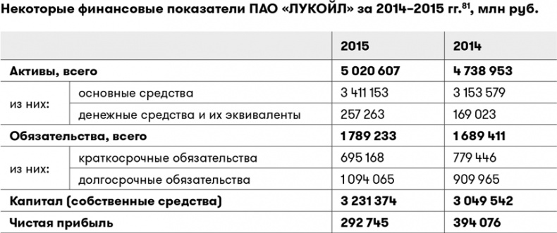 Основы финансовой грамотности