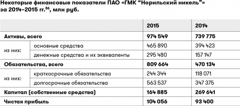 Основы финансовой грамотности