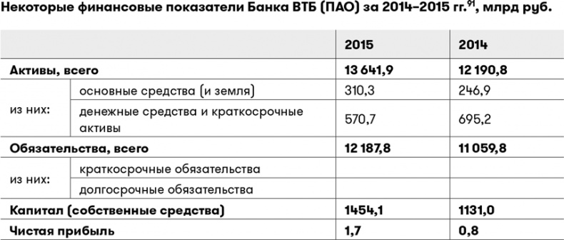 Основы финансовой грамотности