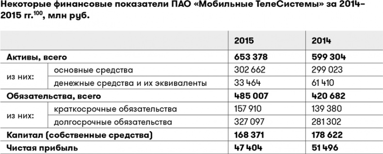 Основы финансовой грамотности