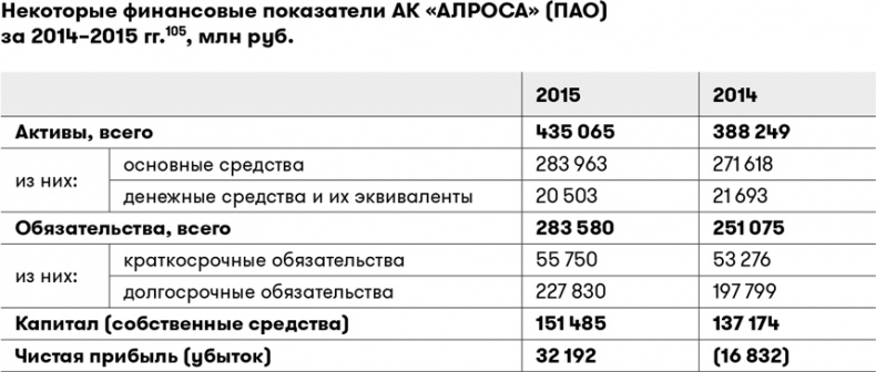 Основы финансовой грамотности