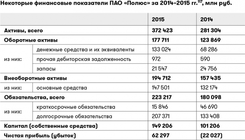 Основы финансовой грамотности