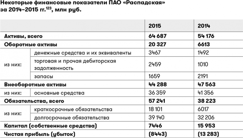 Основы финансовой грамотности