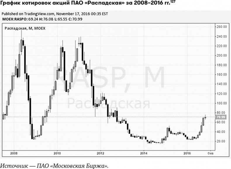 Основы финансовой грамотности