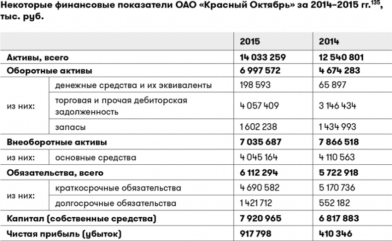 Основы финансовой грамотности