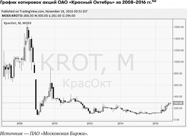 Основы финансовой грамотности