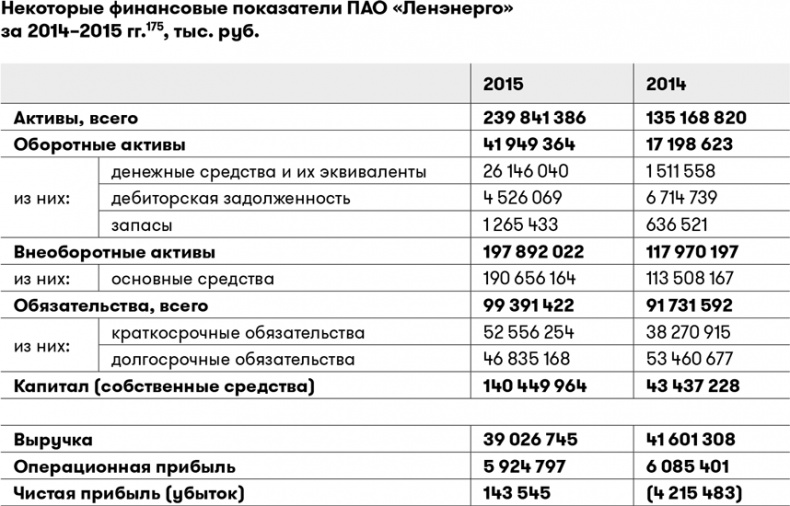 Основы финансовой грамотности