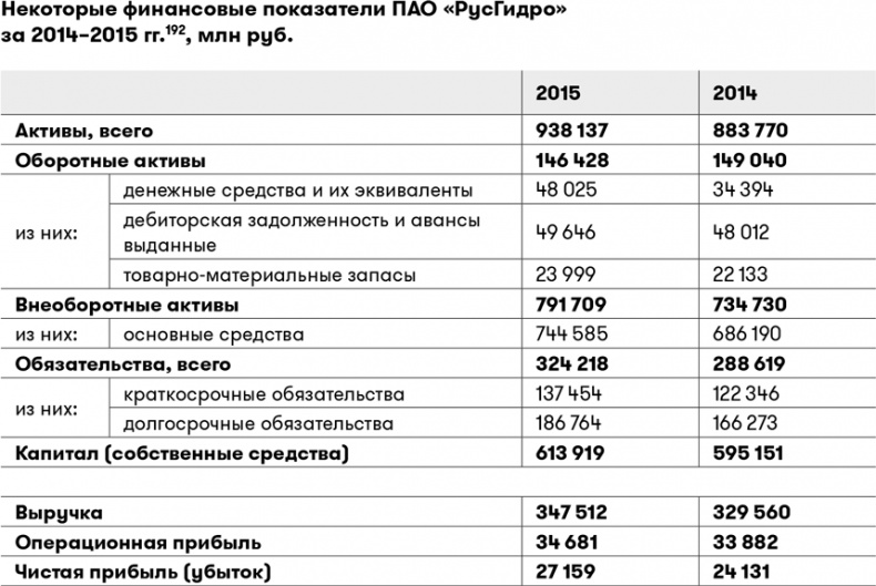 Основы финансовой грамотности