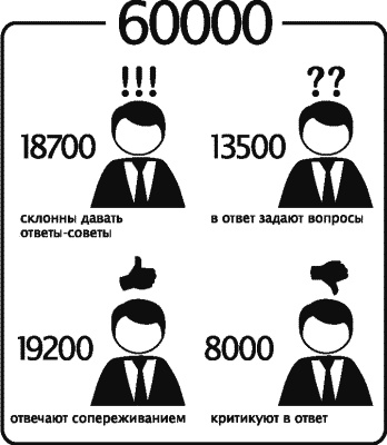 Алхимия общения. Искусство слышать и быть услышанным. Избранные притчи