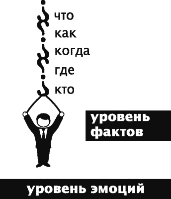 Алхимия общения. Искусство слышать и быть услышанным. Избранные притчи