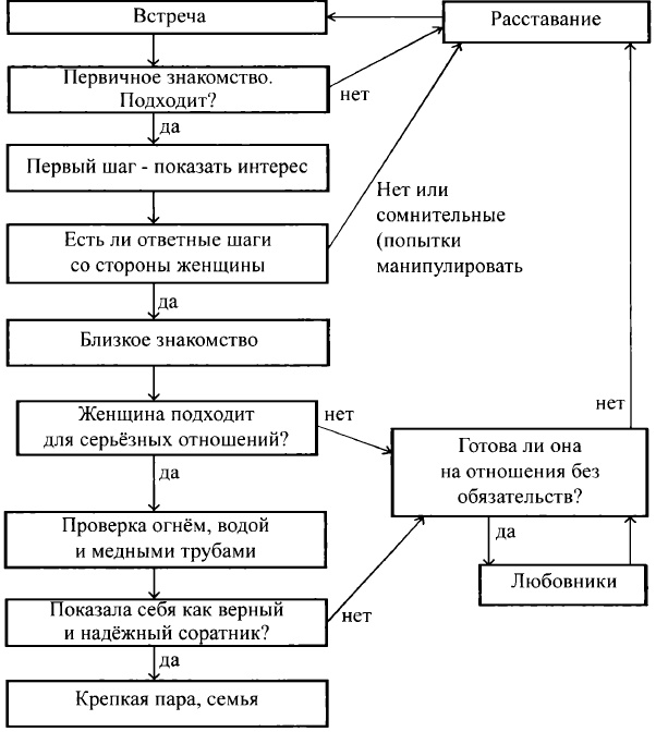 Ненастоящий мужчина